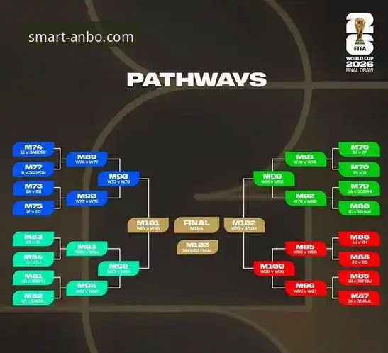 安博体育平台赛事追踪与深度分析操作教程：以阿根廷新星伤退世界杯为例