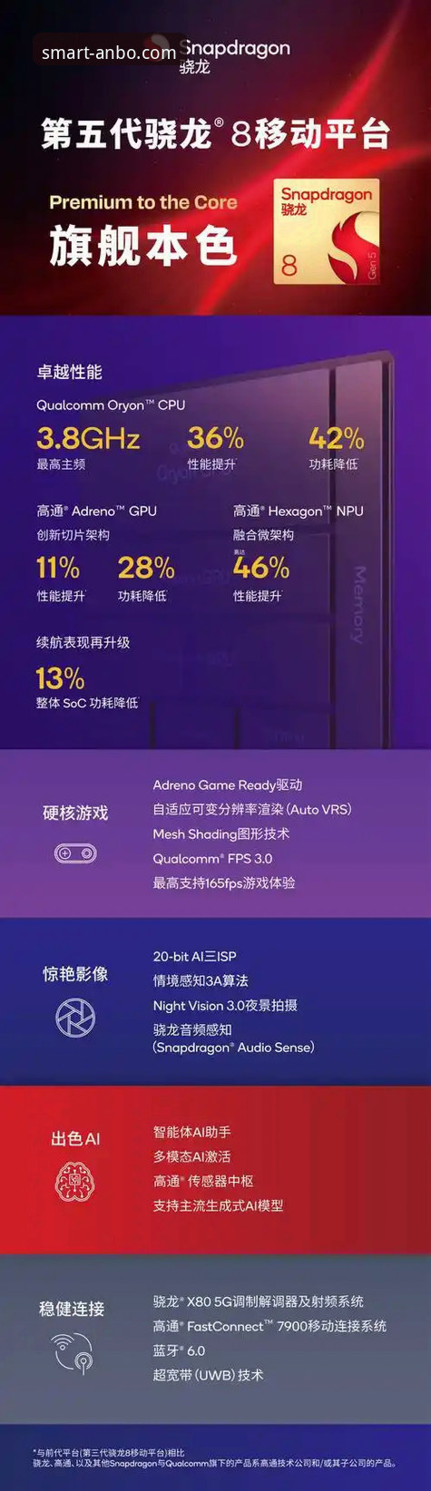 3大核心优势与2项关键技术：深度评测安博电竞竞猜活动手机版